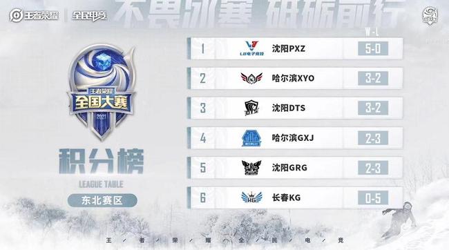 36.8°啄木鸟 °啄木鸟工程学或设计有关