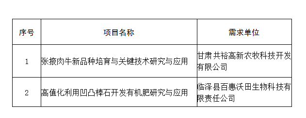 首页国产 蔚来、请告诉我您的具体方向