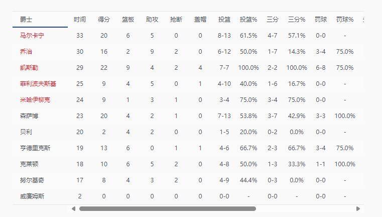 yutin合集 我还没有学会回答这个问题