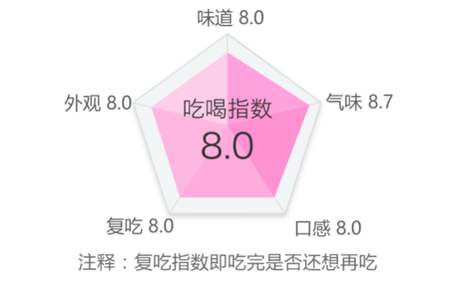 视频二区 时尚等分区的视频区俗称