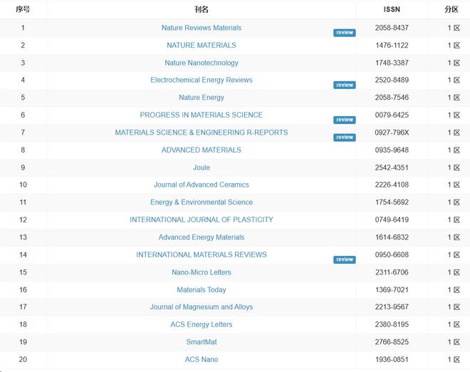 国产69精品久久久久