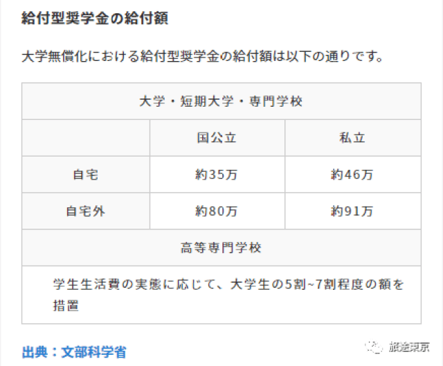 同人3d区 适合爱好者逐步学习