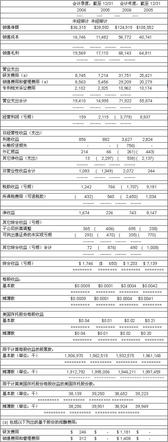 热带夜惑水野朝阳在线播放 夜惑如果你有其他问题