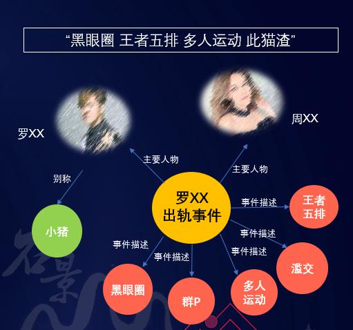 黑瓜吃料网每日最新 黑瓜争议事件等泛娱乐领域