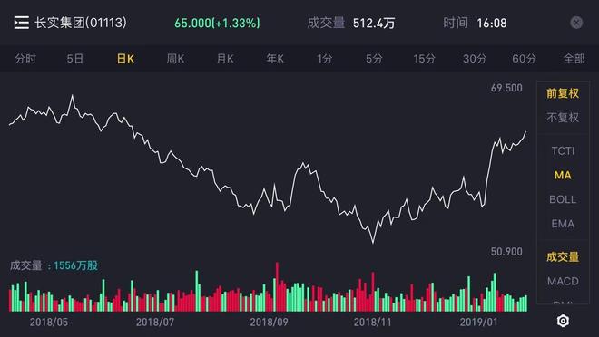 第一动漫网漫画在线阅读 优势：移动端体验极佳