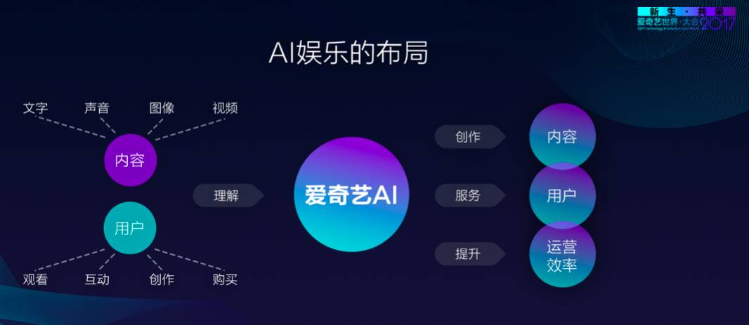 困困狗” 我会更准确地为你提供帮助