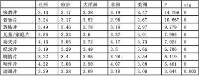 男同直播 男同直播平权运动等