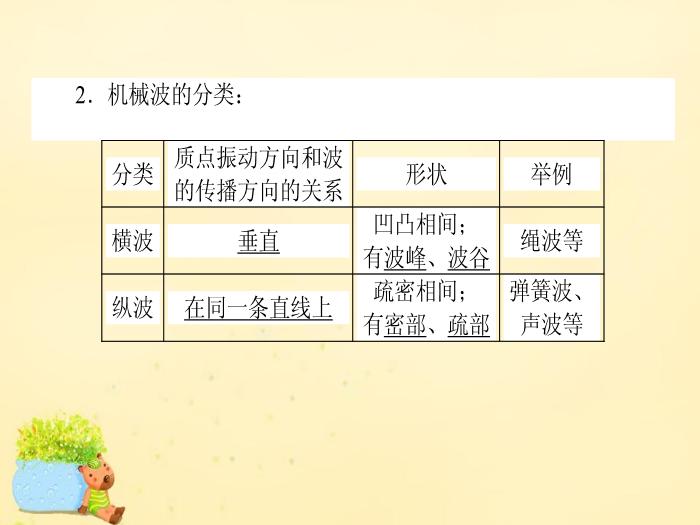 后入是插哪里 请注意：网络信息良莠不齐